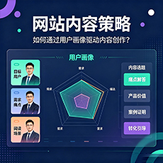 乌海建站-网站内容策略:如何通过用户画像驱动内容创作?