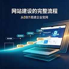 乌海建站-网站建设的完整流程:从0到1搭建企业官网