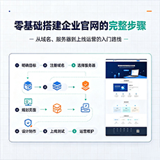 乌海建站-零基础搭建企业官网的完整步骤