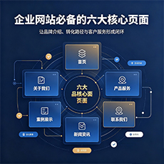 乌海建站-企业网站必备的六大核心页面